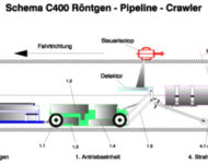 Röntgencrawler C 400 Schmema
